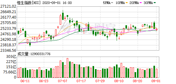 小米市值历史 99a6-iypetiv3191465.png