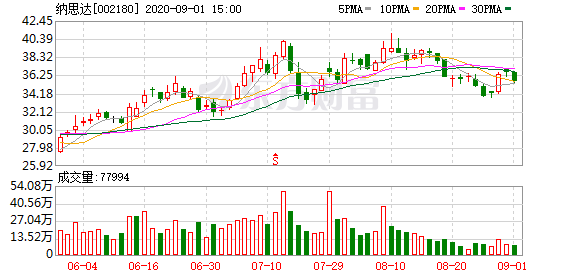 纳思达:重组明日上会 股票停牌