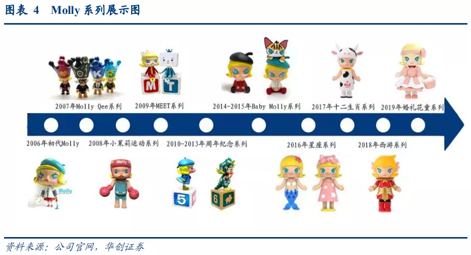 泡泡玛特是中国哪个省 7238-iypetiv4425707.png