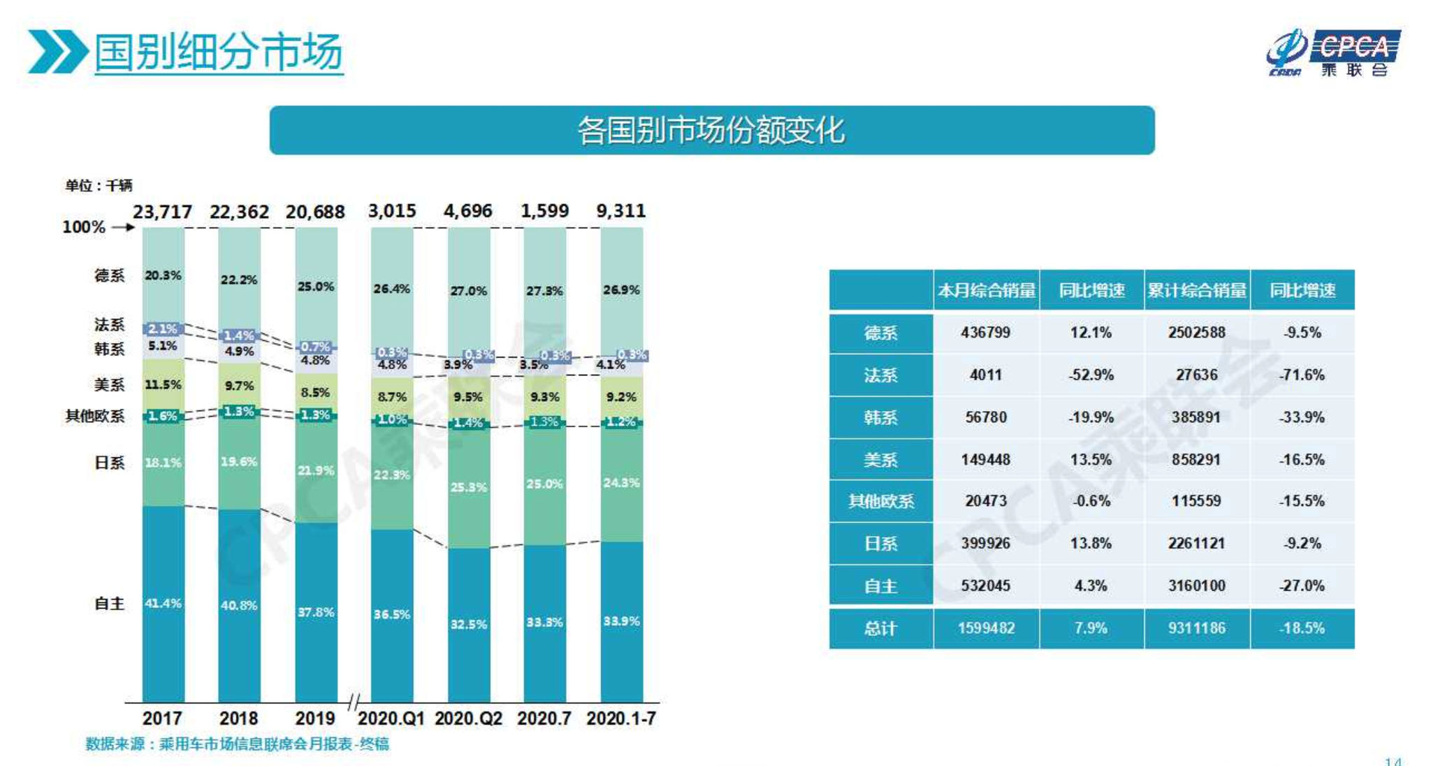 图片来源：乘联会