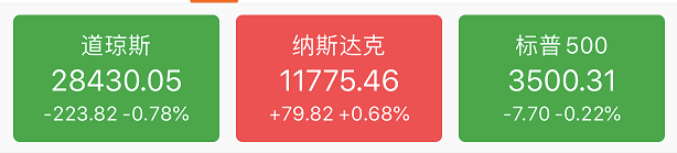 行情来源:富途证券 >