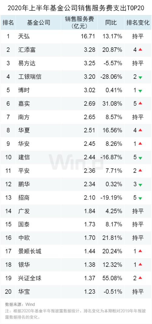 基金公司排行榜前十名_跑车排行榜前十名