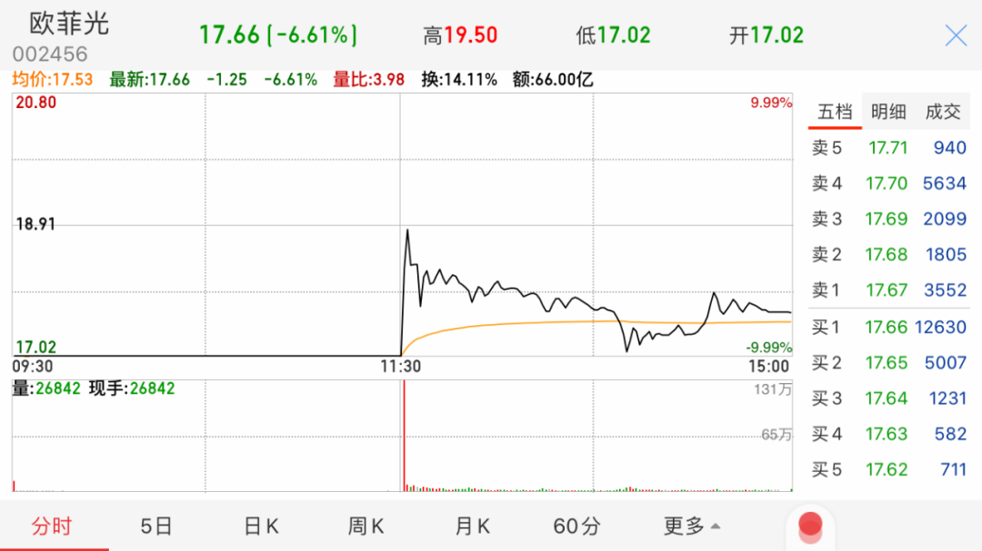 藍思科技转股价是多少 64db-iypetiv3285196.png