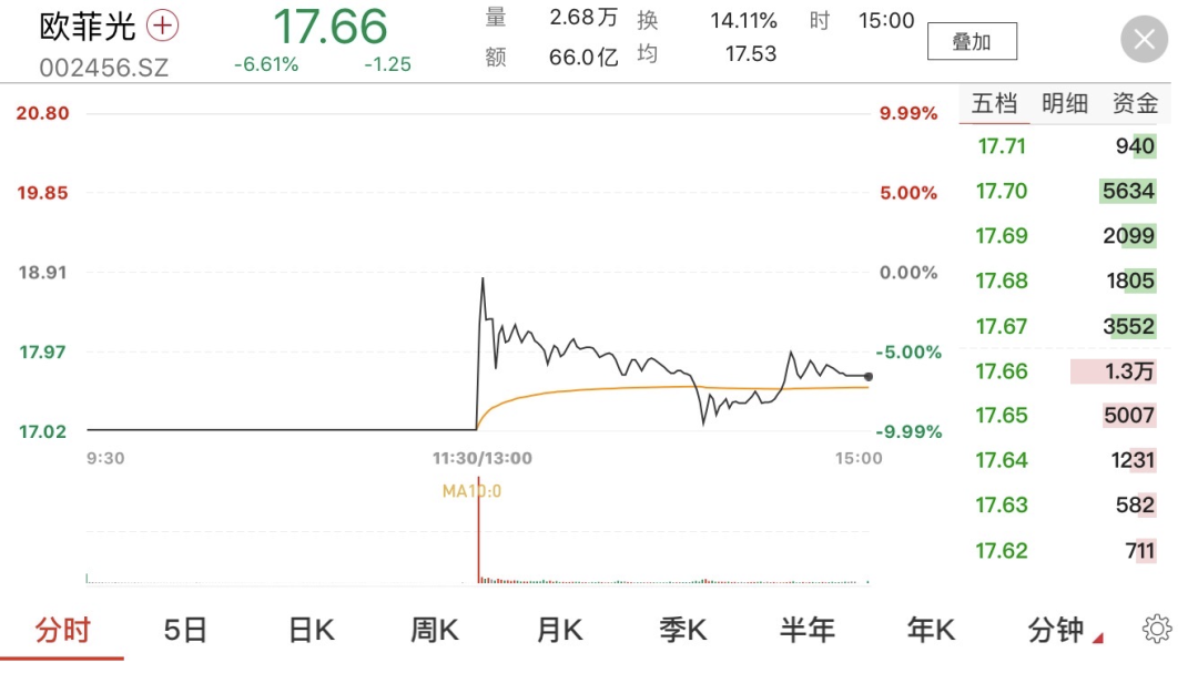苹果公司一年的gdp是多少_富可敌国,用数据对比来看看苹果公司市值突破8000亿美元的威力(2)