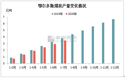 产地供需偏紧现象未得到缓解 煤价居高不下