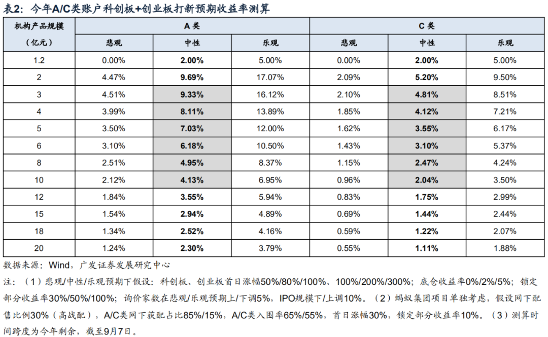 【广发策略】打新模型因子奥义—打新研究范式