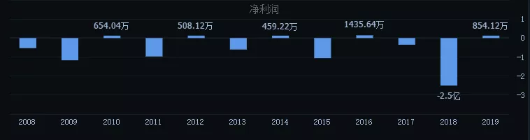 凯瑞德原董事长与资本玩家鲜言联手割韭菜细节曝光