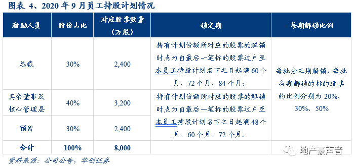 【华创地产·袁豪团队】阳光城战投点评:引入战投泰康,承诺十年业绩