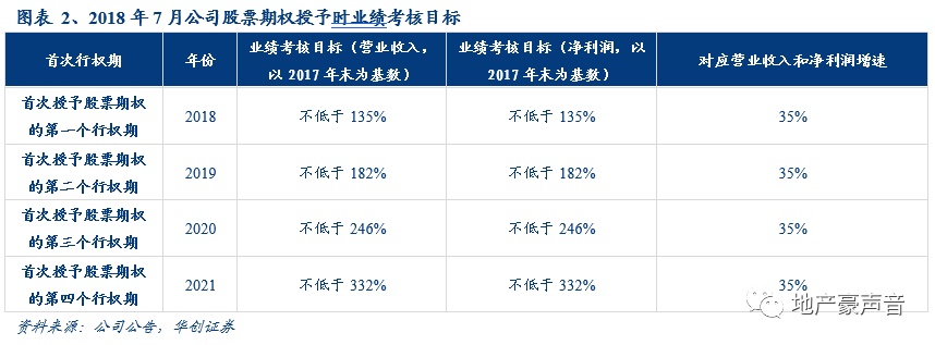 【华创地产·袁豪团队】阳光城战投点评:引入战投泰康,承诺十年业绩
