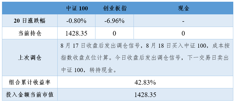 2020年9月10日投资策略分享