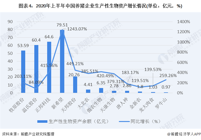 2020年中国生猪行业存在较大缺口