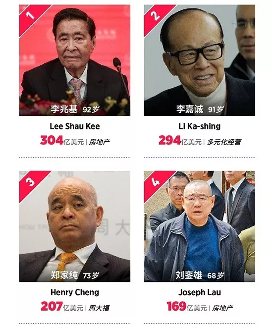 图片来源:福布斯