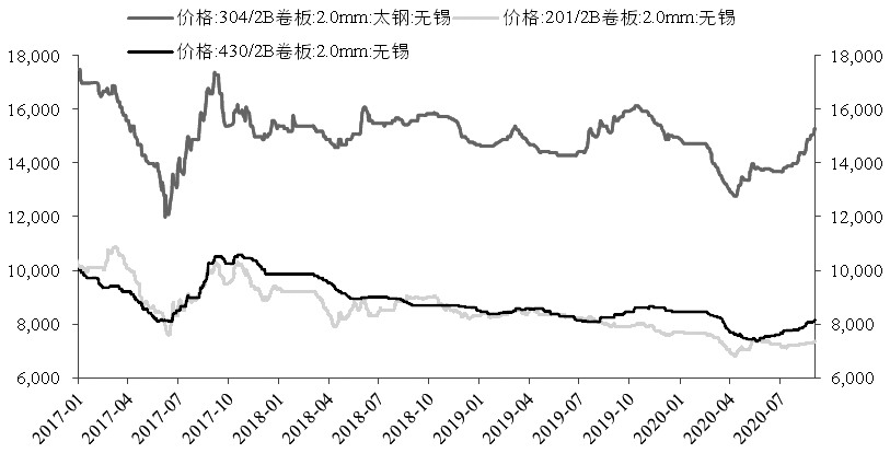 沪镍 仍有上涨空间