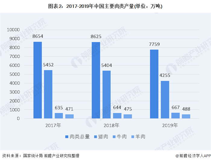 2020年中国生猪行业存在较大缺口