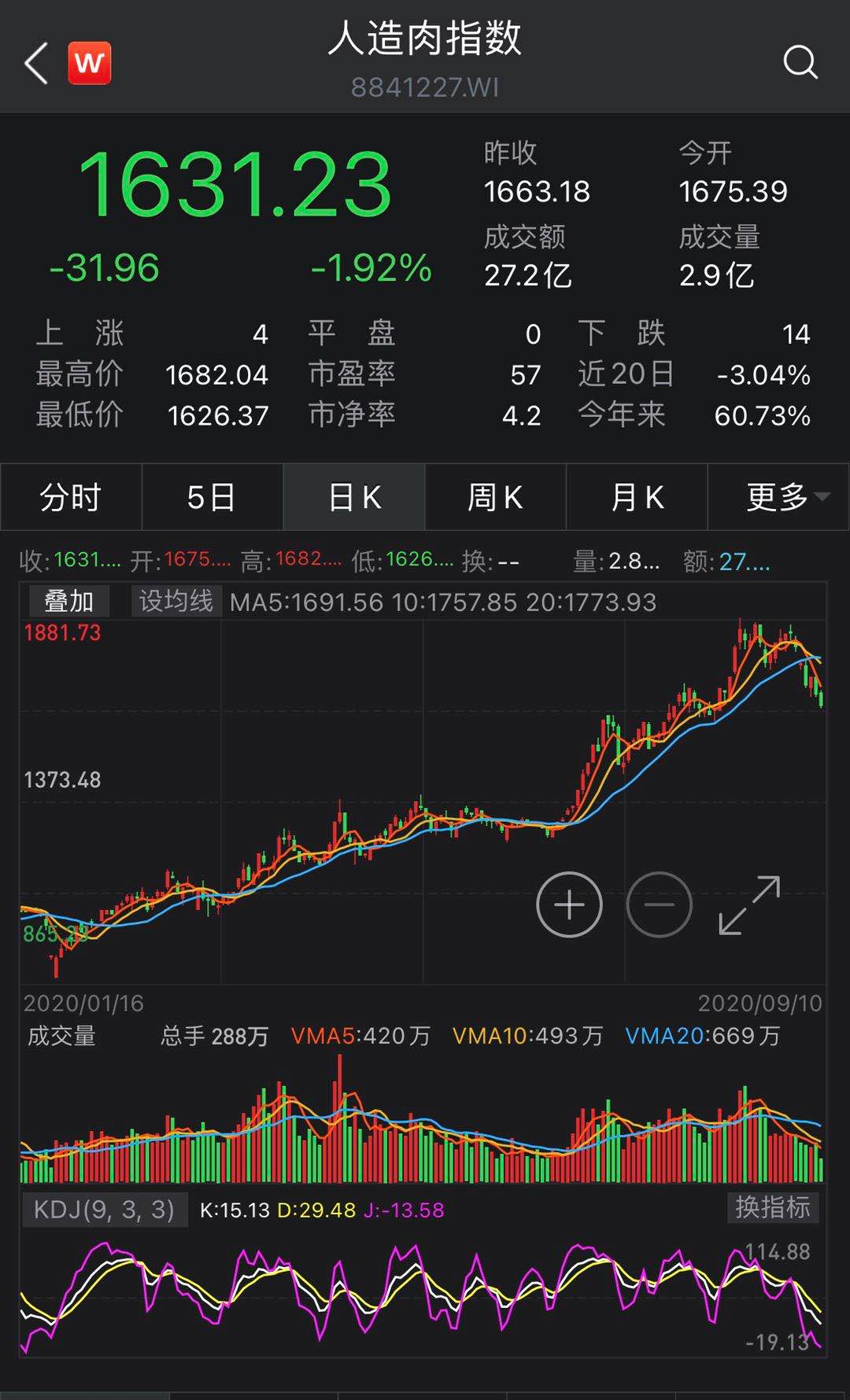 图片来源:wind