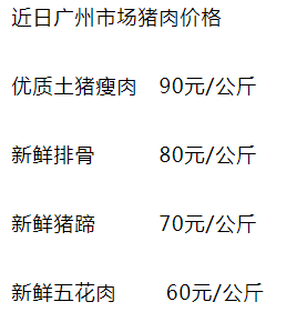 猪价大幅上涨可能性不大