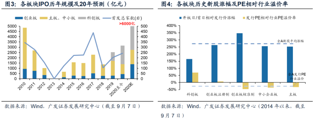 【广发策略】打新模型因子奥义—打新研究范式