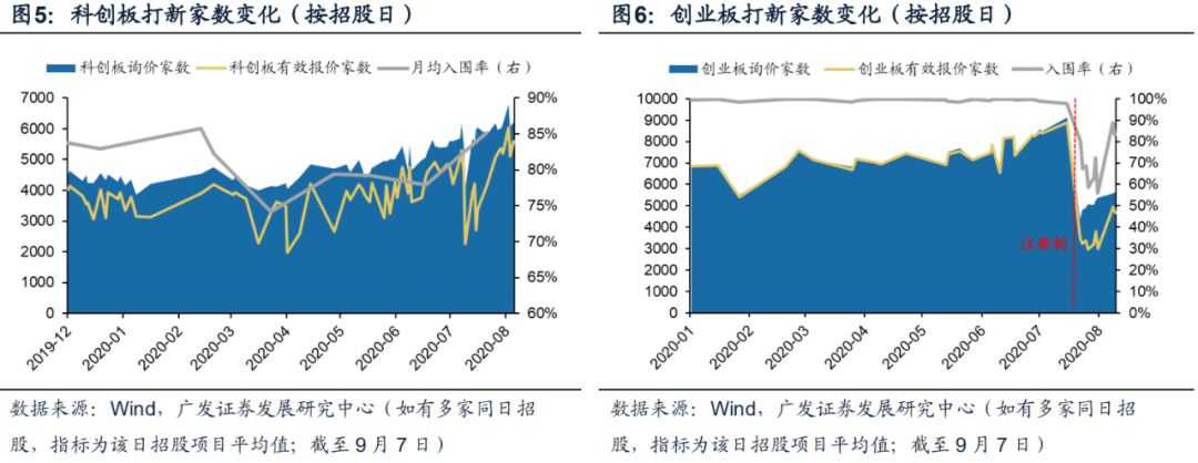 【广发策略】打新模型因子奥义—打新研究范式