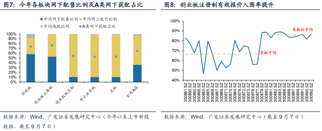 【广发策略】打新模型因子奥义—打新研究范式