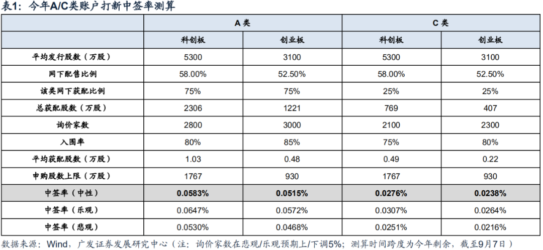 【广发策略】打新模型因子奥义—打新研究范式