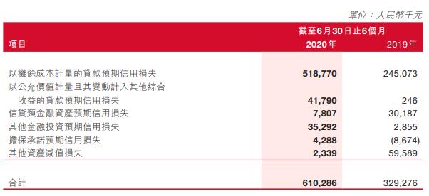 泸州银行上半年净利降8.4% 不良贷款较去年底近翻倍