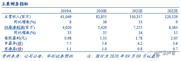 【华创地产·袁豪团队】阳光城战投点评:引入战投泰康,承诺十年业绩