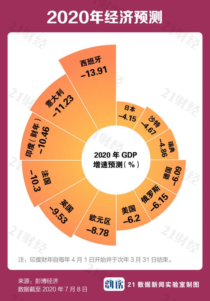 1937年世界各国gdp_世界各国国旗