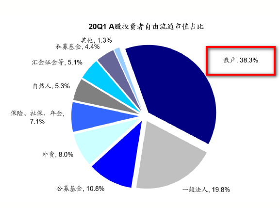 A股牛市到底有多短 熊市到底有多长?