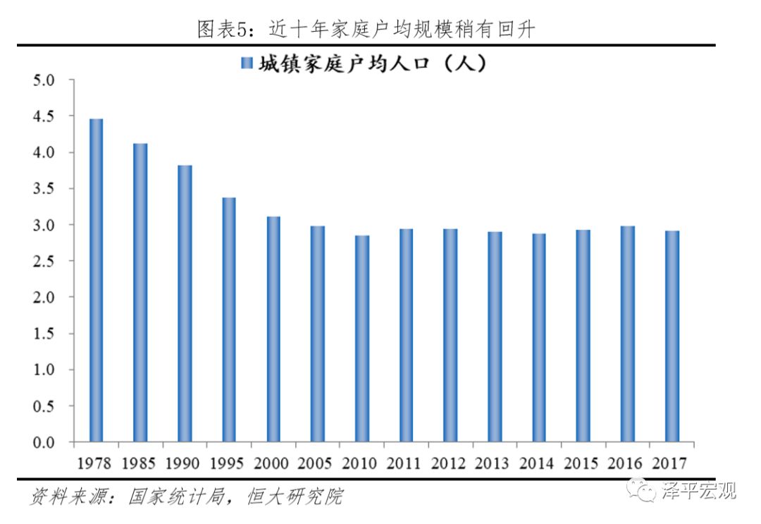 人口变动调查_新中国人口自然变动图(3)