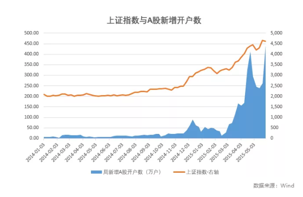 A股牛市到底有多短 熊市到底有多长?
