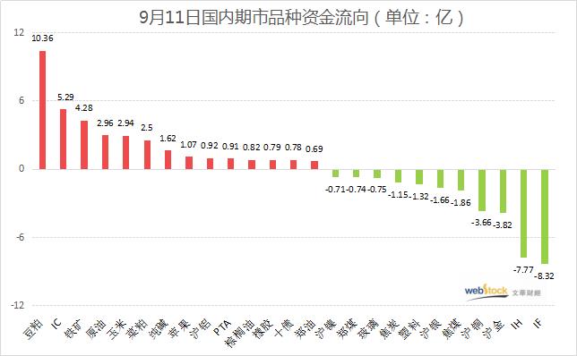 一大板块突然爆发 国内商品走势分化