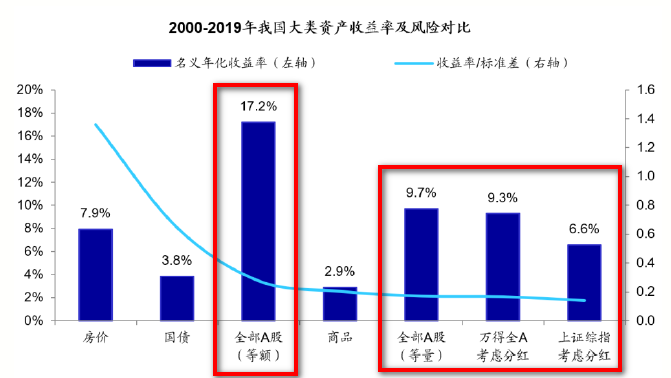 A股牛市到底有多短 熊市到底有多长?