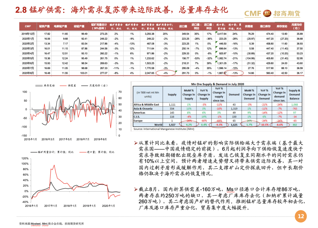 招聘月报_20200810招期能化聚烯烃月报 短期库存中性,后期供需双增,震荡为主