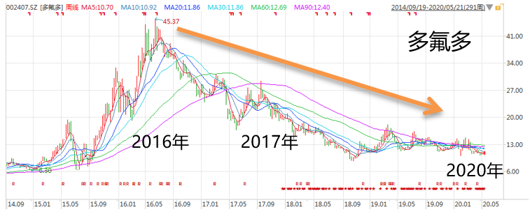理财小马达 / 科技股的大格局与小细节
