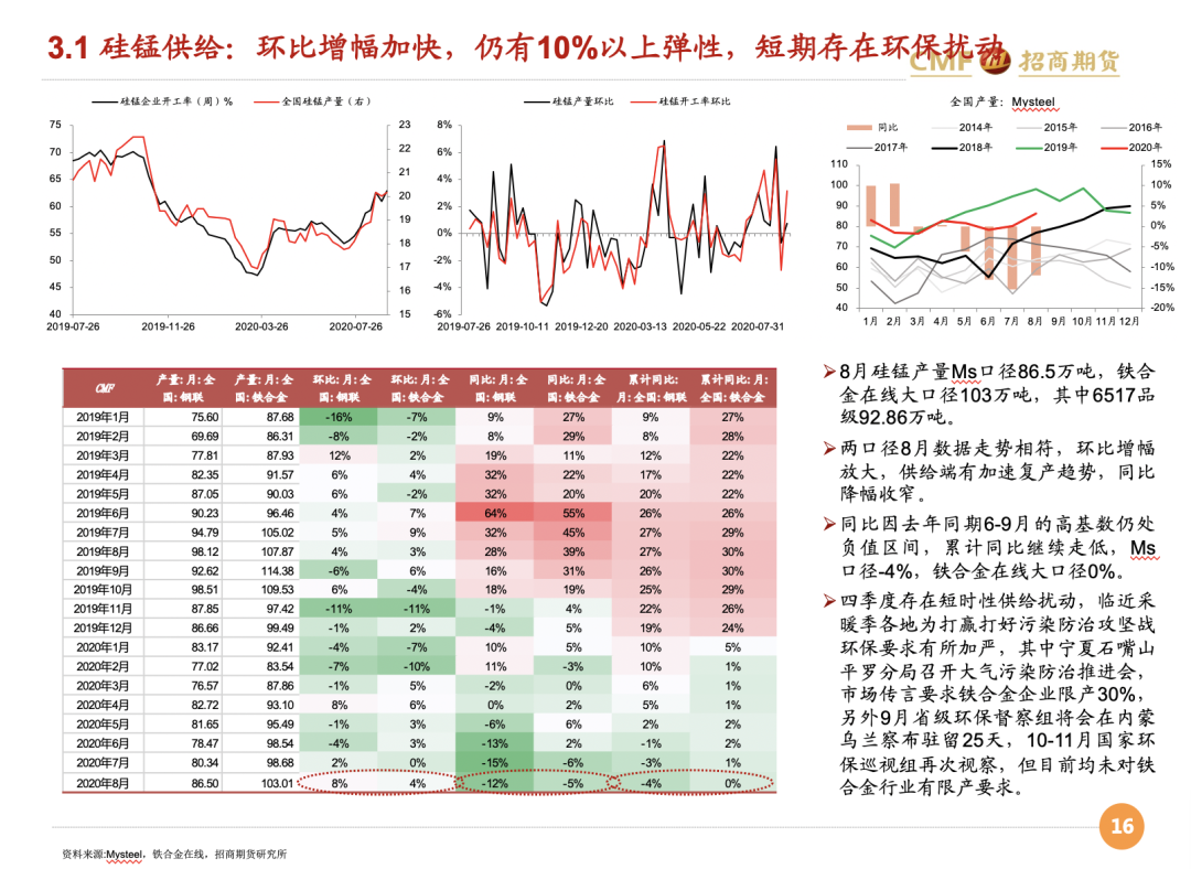 招聘月报_20200810招期能化聚烯烃月报 短期库存中性,后期供需双增,震荡为主(5)