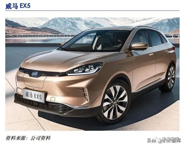 中国新能源汽车行业深度报告:新能源汽车急速狂飙