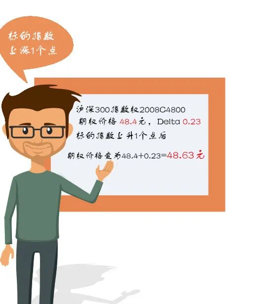 期货投教丨漫话期权希腊字母