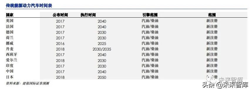 中国新能源汽车行业深度报告:新能源汽车急速狂飙