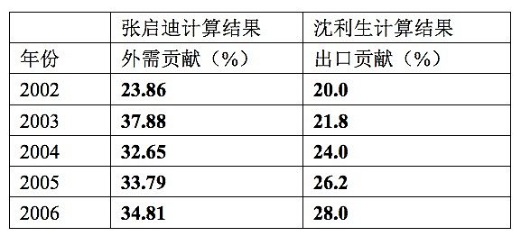 外国人对上海gdp的贡献_第三产业对gdp贡献图(3)
