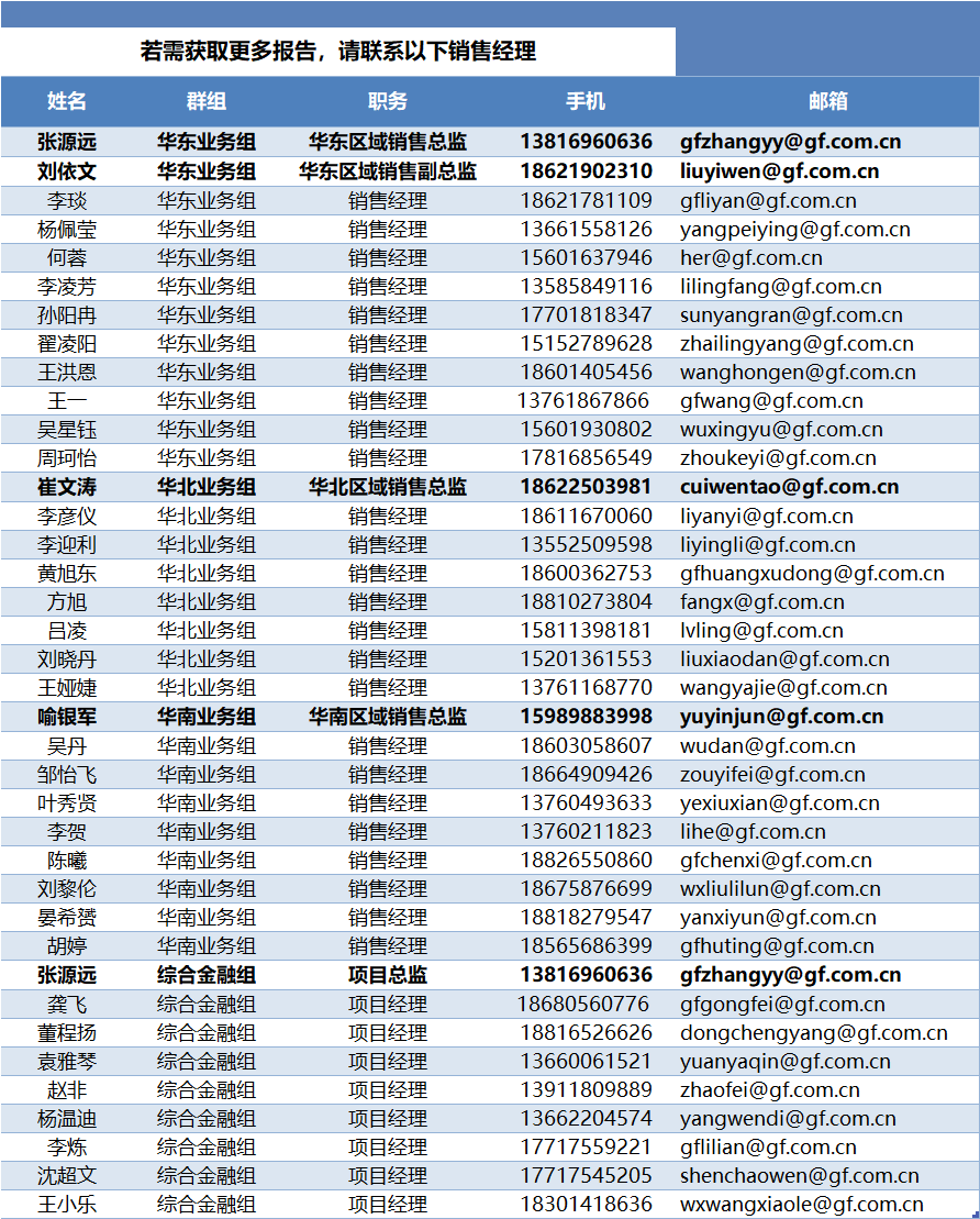 【广发•早间速递】宏观/食品饮料/宏观每日一图