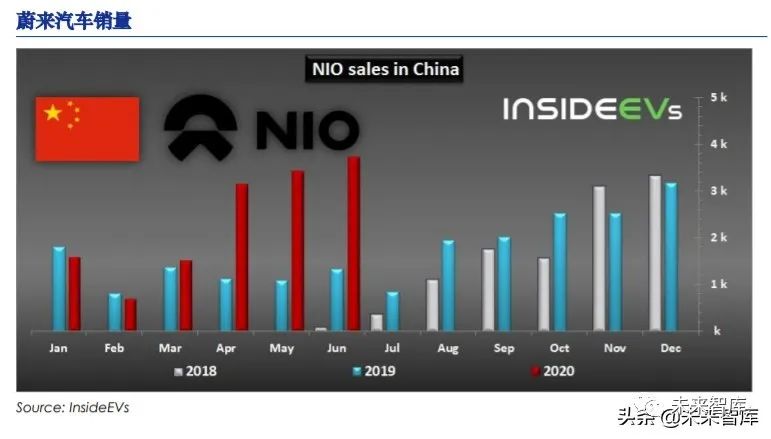 中国新能源汽车行业深度报告:新能源汽车急速狂飙