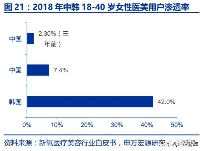 玻尿酸行业深度报告:玻尿酸产业链高景气,终端市场潜力巨大
