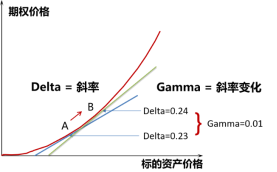 期货投教丨漫话期权希腊字母