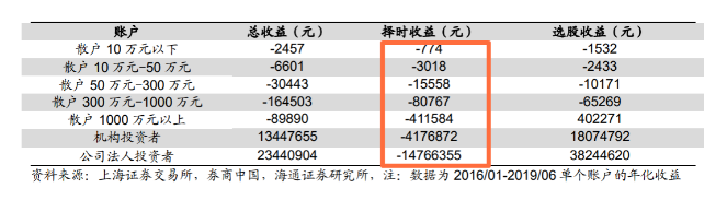 A股牛市到底有多短 熊市到底有多长?