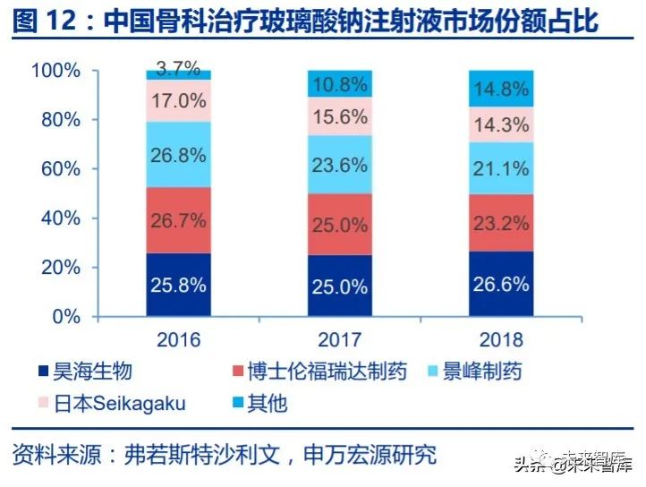 玻尿酸行业深度报告:玻尿酸产业链高景气,终端市场潜力巨大