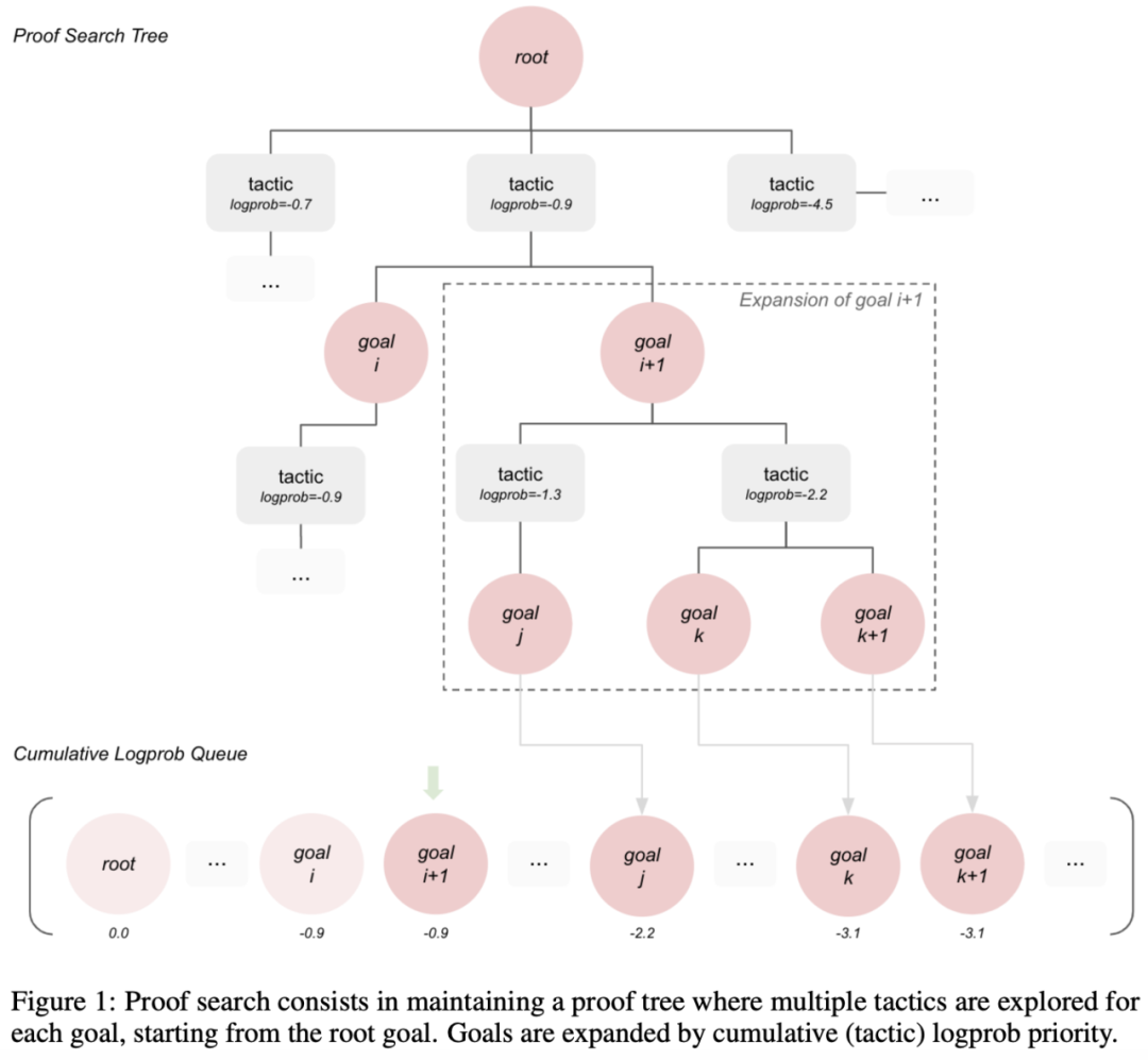 奥数那些模型原理是什么_幸福是什么图片