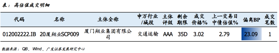 信用负面跟踪20200910