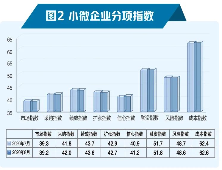 中国gdp算小微企业吗_浙江发布全国首个小微企业创新指数报告(2)