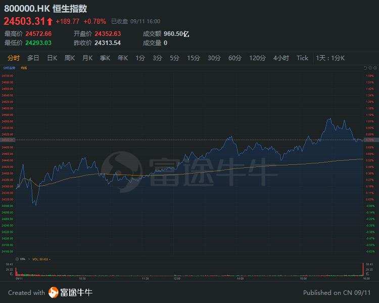 行情来源:富途证券>