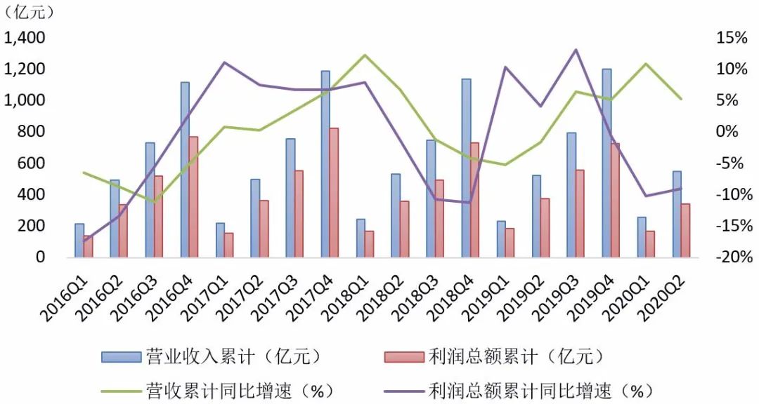 2020年中国2季度GDP_中国gdp变化图